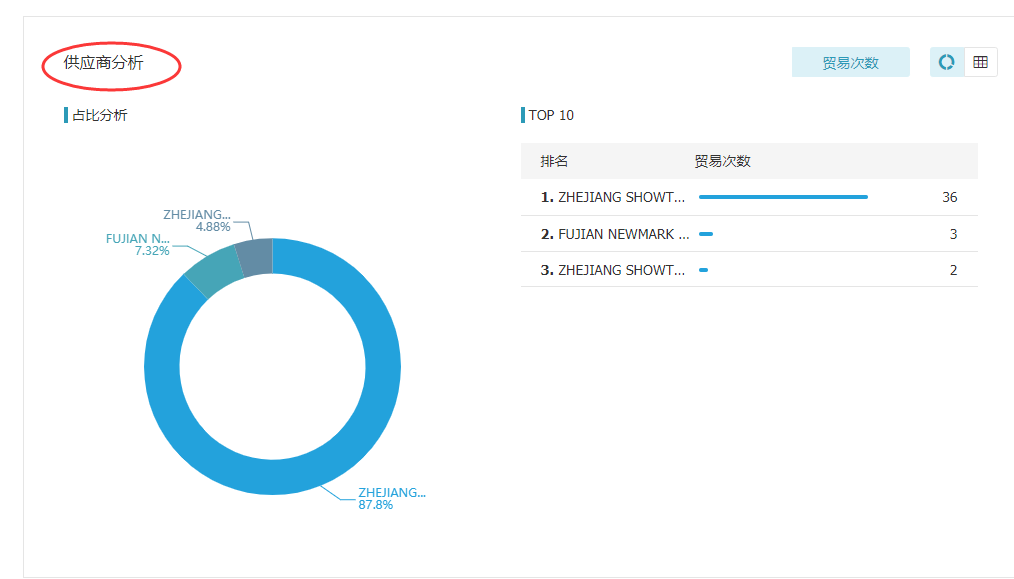 dcbox小金库,上海dcbox小金库怎么样,dcbox小金库数据怎么样