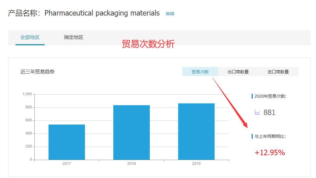 dcbox小金库,dcbox小金库外贸通,dcbox小金库数据
