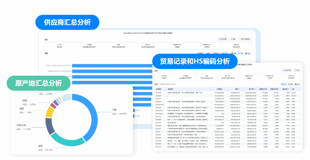 市场分析,dcbox小金库市场分析,市场分析功能