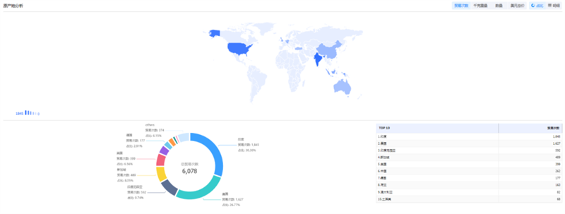 dcbox小金库,dcbox小金库外贸通,dcbox小金库数据