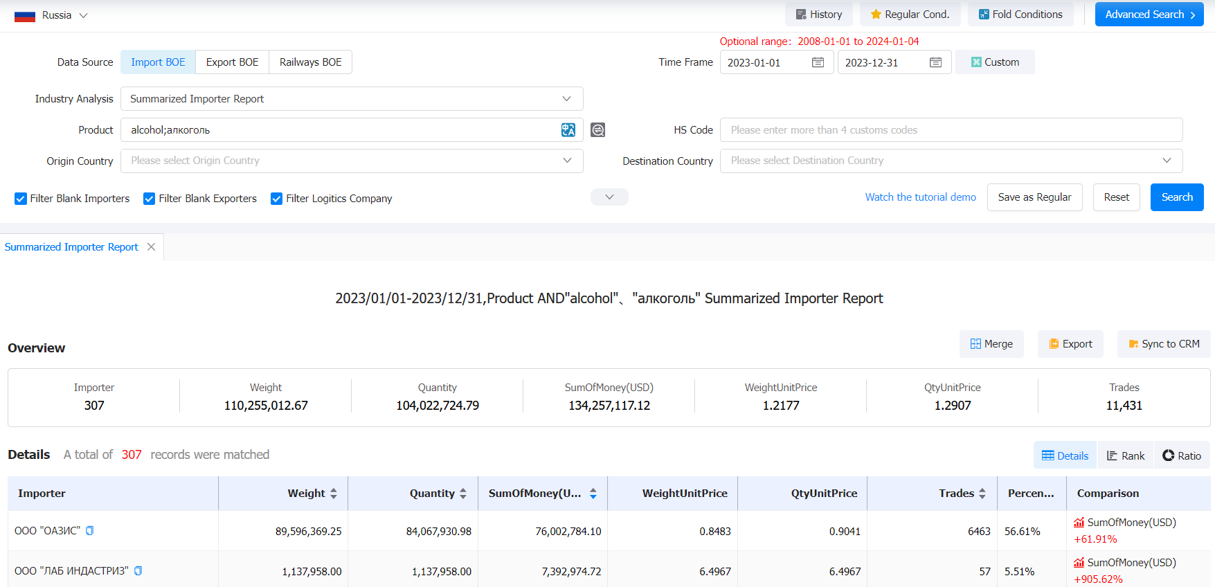 俄罗斯酒精饮料国外客户,酒精饮料国外客户,找俄罗斯国外客户