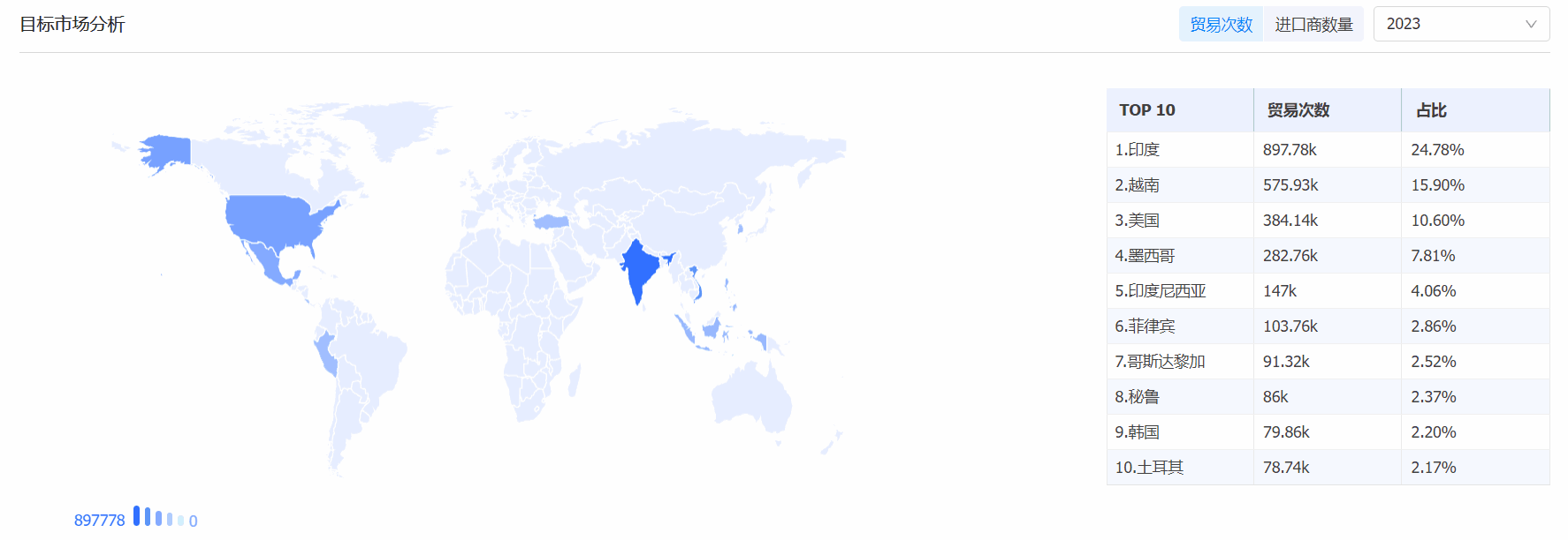 dcbox小金库海关数据系统,海关数据,海关数据系统