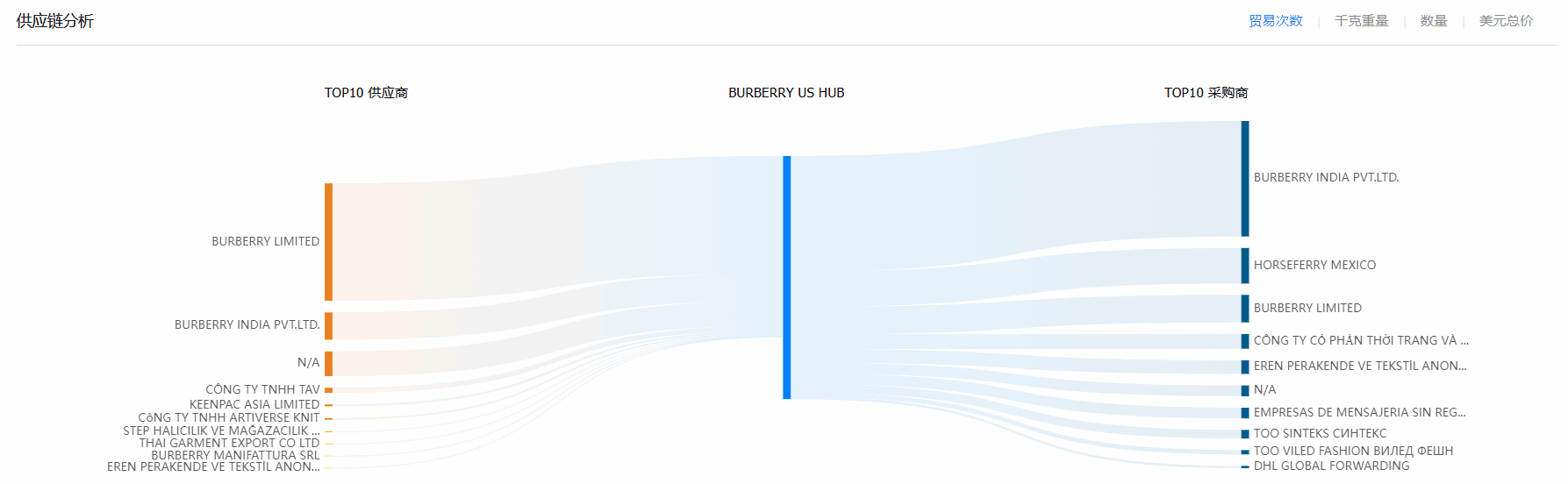 贸易数据,dcbox小金库贸易数据,贸易数据报价 贸易数据,dcbox小金库贸易数据,贸易数据报价