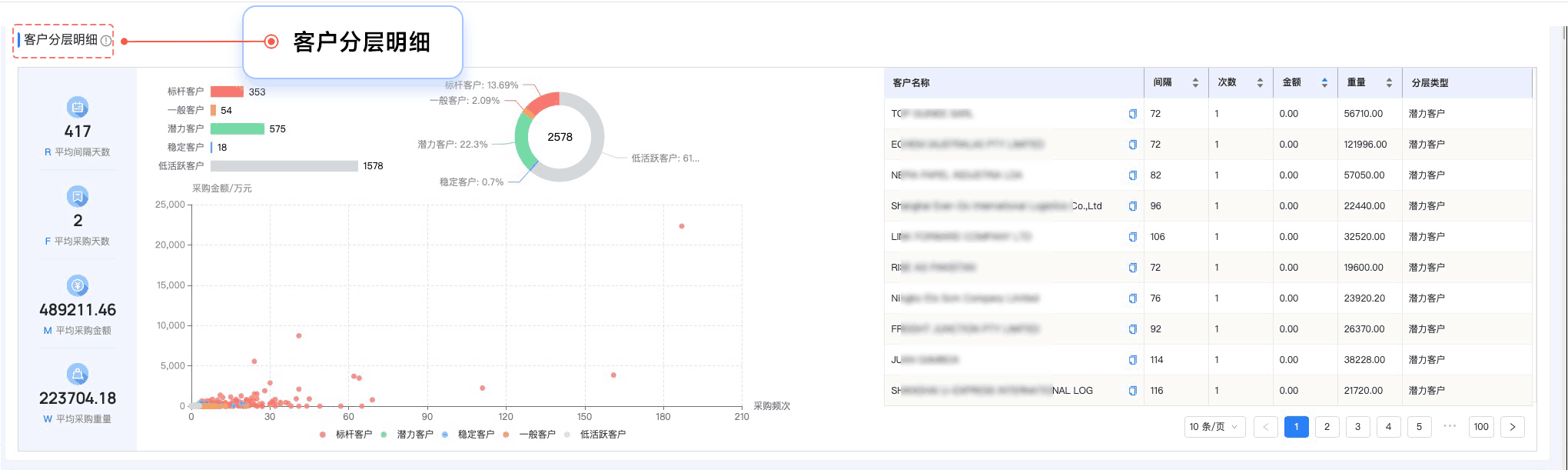 dcbox小金库,dcbox小金库外贸通,上海dcbox小金库