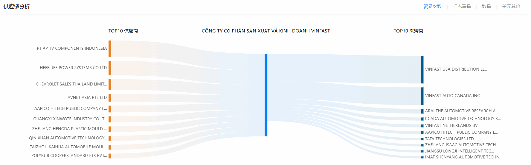 海关数据,dcbox小金库海关数据,使用海关数据