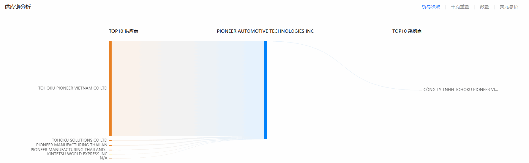 dcbox小金库,dcbox小金库海关数据,海关数据 dcbox小金库,dcbox小金库海关数据,海关数据