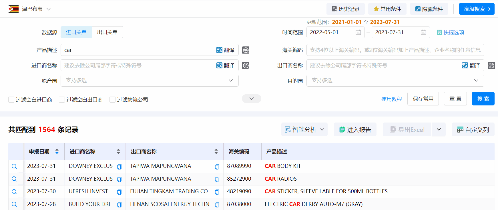 津巴布韦海关数据,海关数据,dcbox小金库海关数据