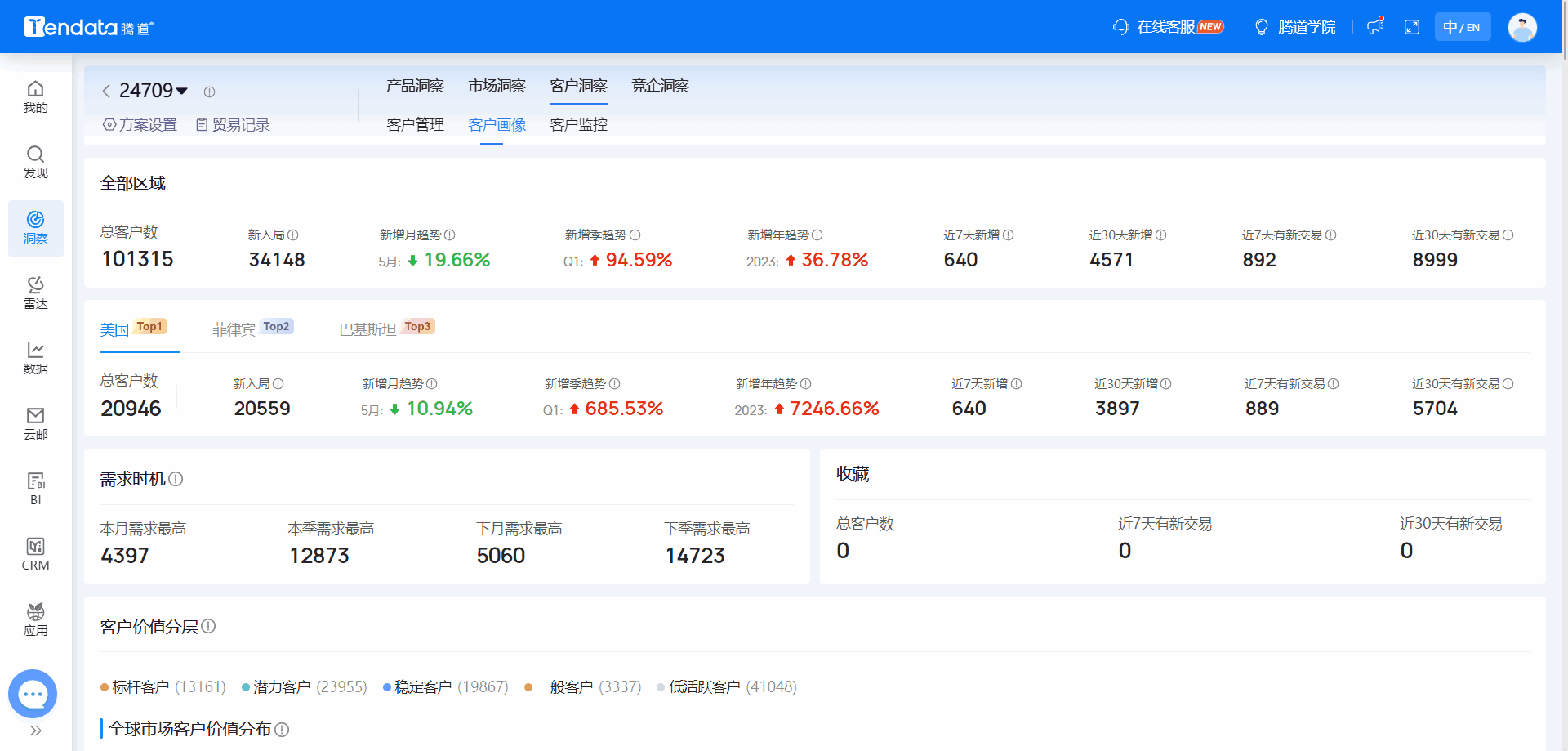 全球海关数据,海关数据,dcbox小金库海关数据