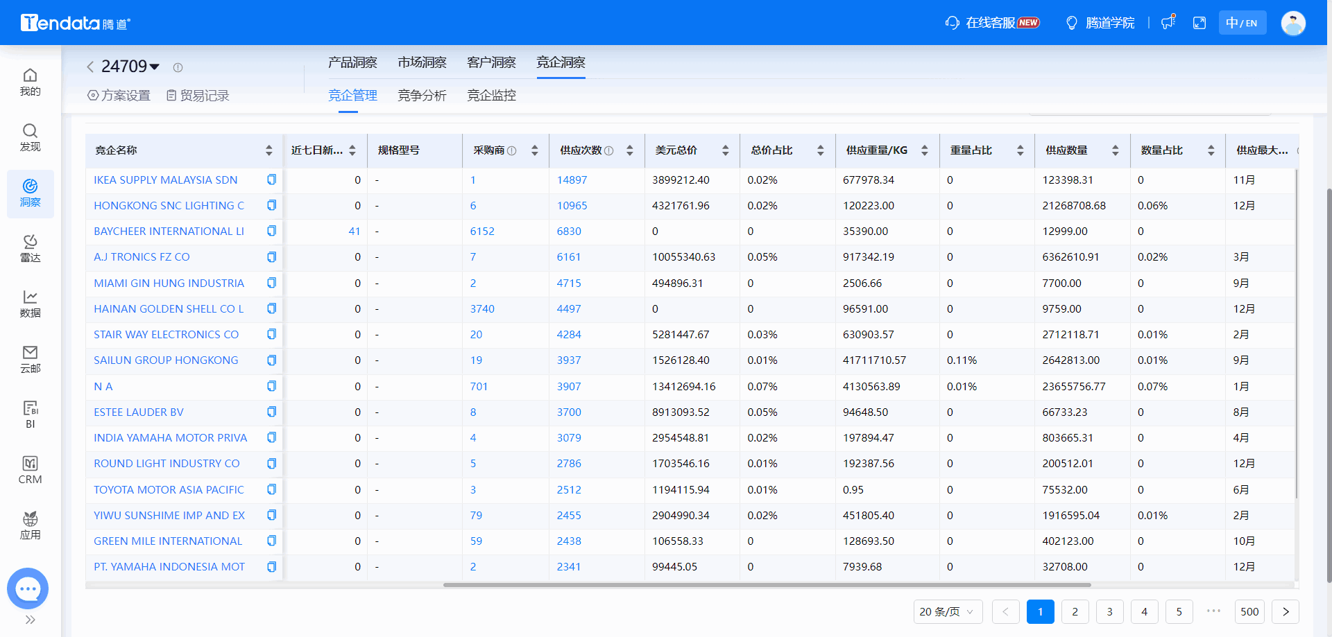 全球海关数据,海关数据,dcbox小金库海关数据