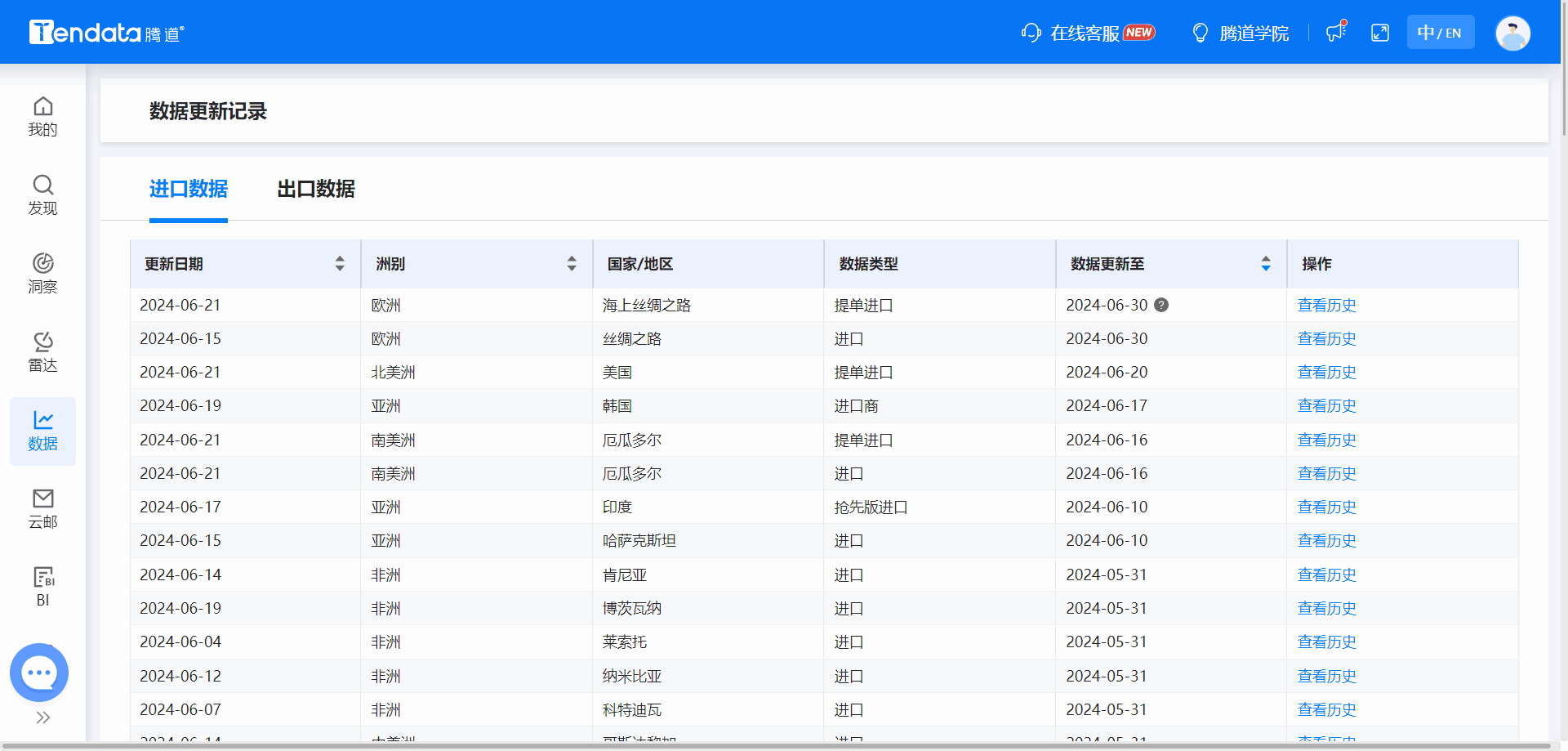 海关数据,外贸海关数据,全球海关数据 海关数据,外贸海关数据,全球海关数据