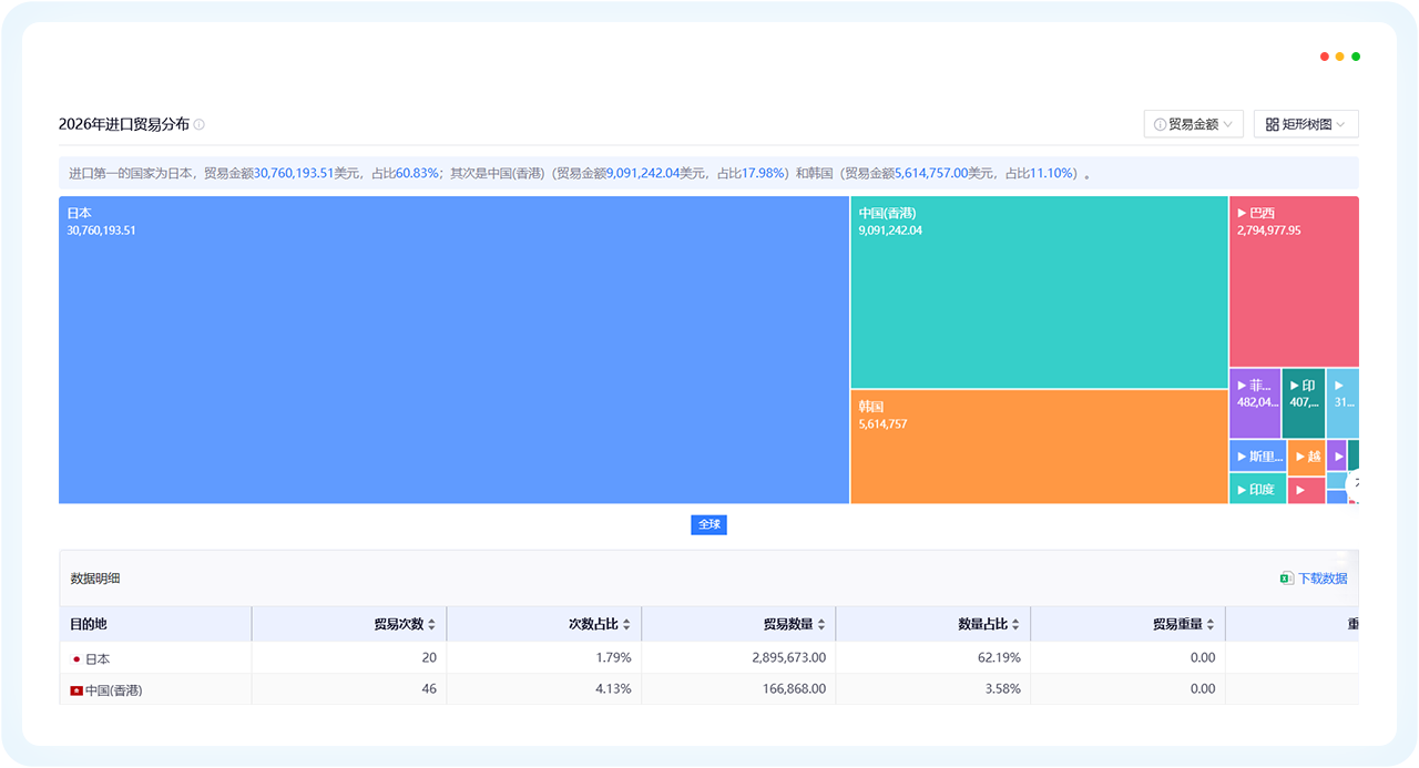 dcbox小金库外贸通
