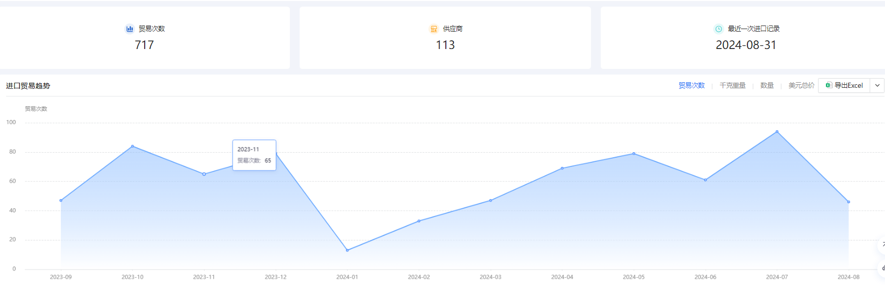 做外贸怎么找客户 做外贸怎么找客户