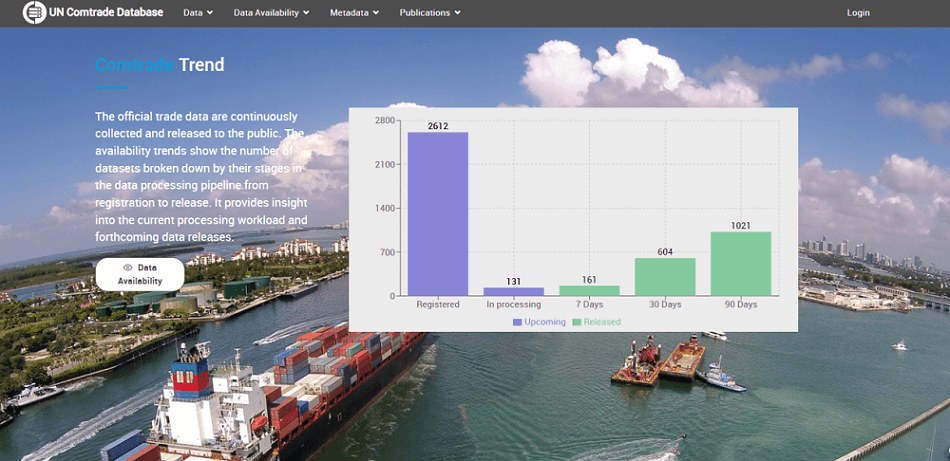 联合国商品贸易 联合国商品贸易