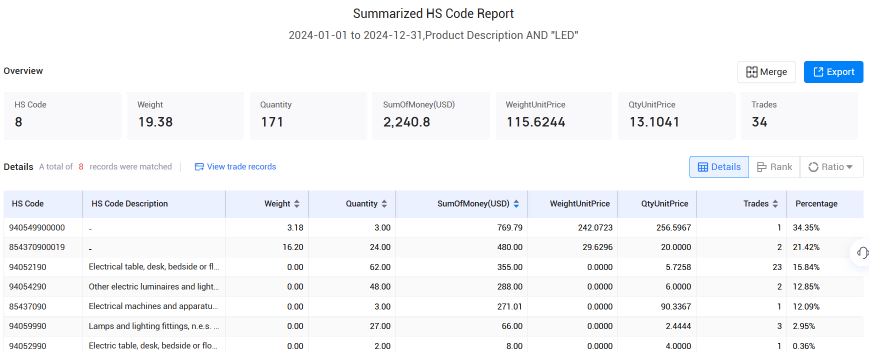 冰岛海关数据,dcbox小金库海关数据,海关数据 冰岛海关数据,dcbox小金库海关数据,海关数据