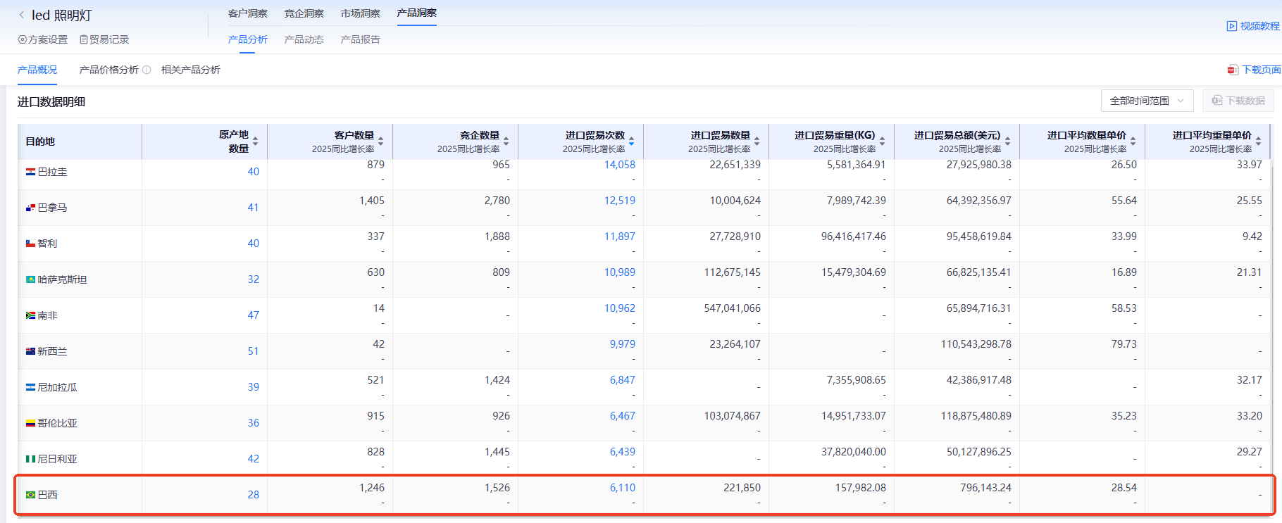 巴西海关数据,海关数据,dcbox小金库海关数据 巴西海关数据,海关数据,dcbox小金库海关数据
