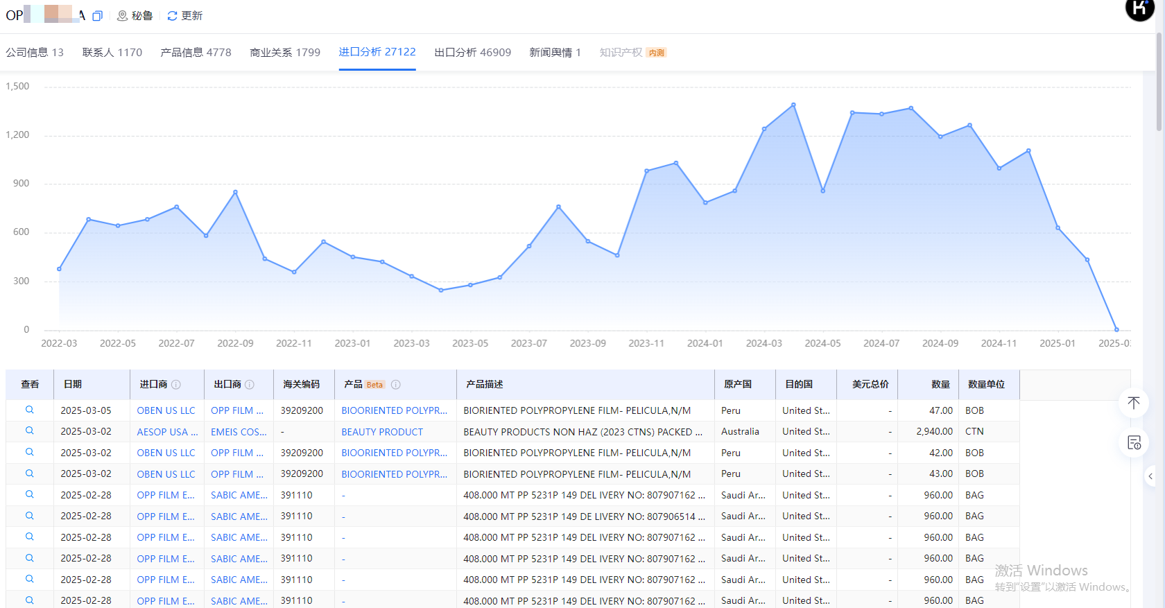 海关数据作用 海关数据作用