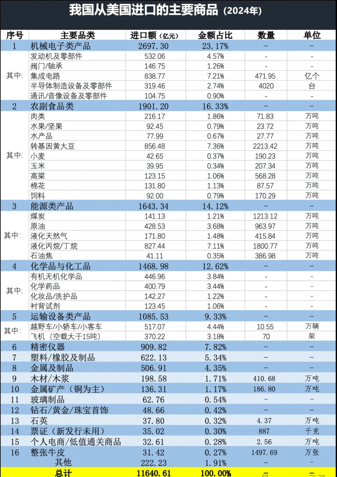 美国出口中国产品(2) 美国出口中国产品(2)