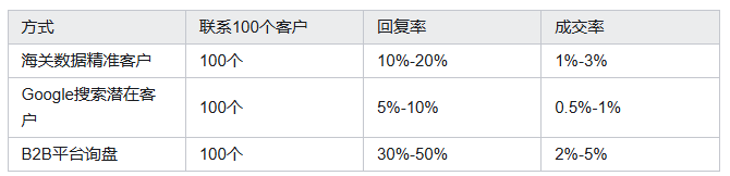海关数据,dcbox小金库海关数据,海关数据平台 海关数据,dcbox小金库海关数据,海关数据平台