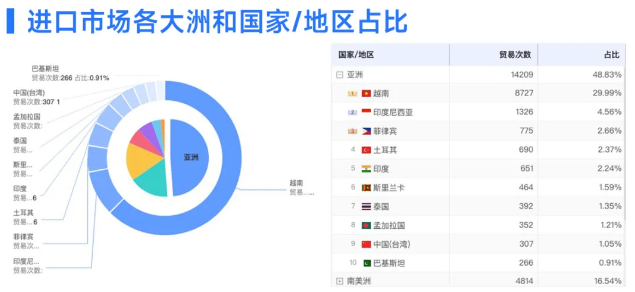 dcbox小金库数据 dcbox小金库数据