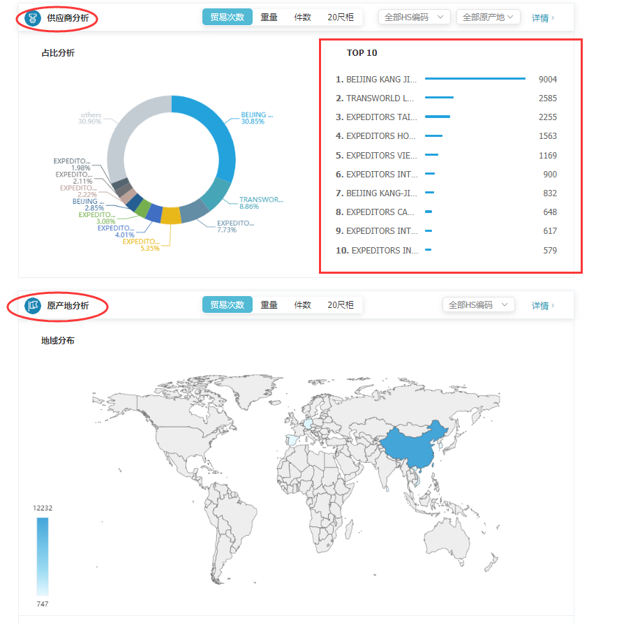 商情雷达-dcbox小金库,dcbox小金库，dcbox小金库数据怎么样
